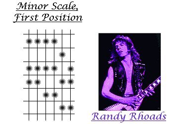 Guitar diagram of Triplet Rolls
applied to a minor scale & an image of Randy Rhoads playing guitar.