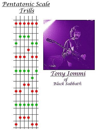 Guitar Lesson #11. Pentatonic Scale Trills diagram & image of Tony Iommi of Black Sabbath playing guitar.